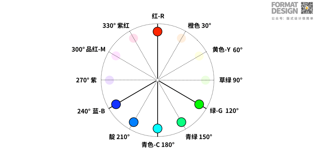 这么潮的双色调配色技巧，千万不要错过！