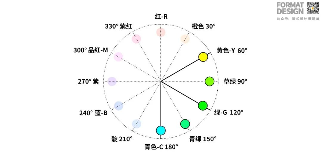 这么潮的双色调配色技巧，千万不要错过！